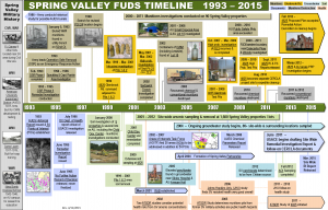 Spring_Valley_Timeline_UpdatedMarch2015